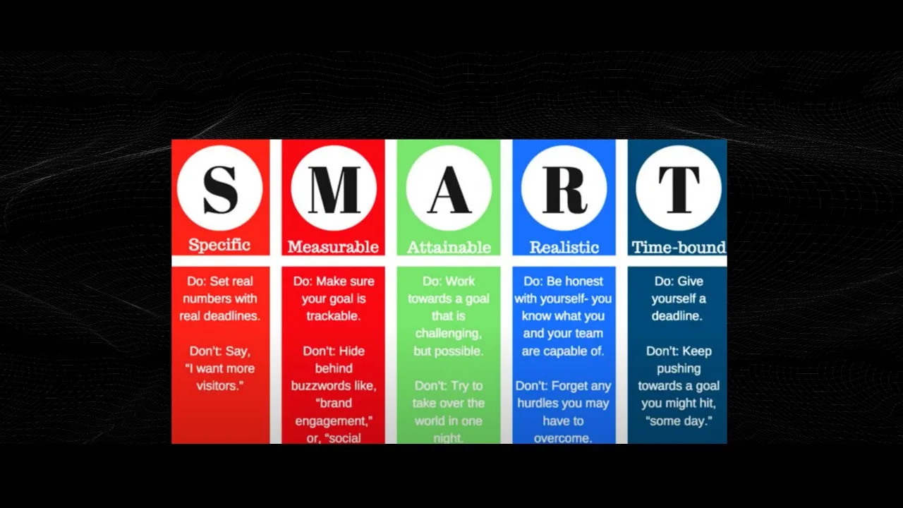 the smart principle framework